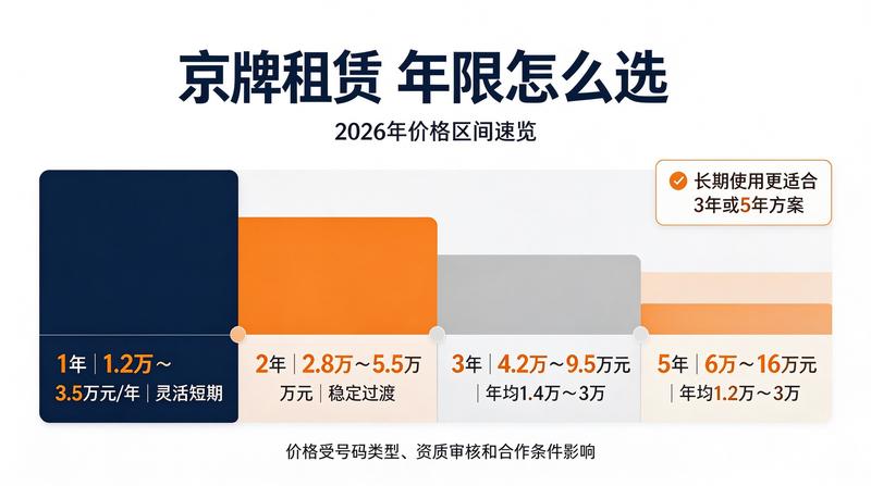 新能源车限行政策详解