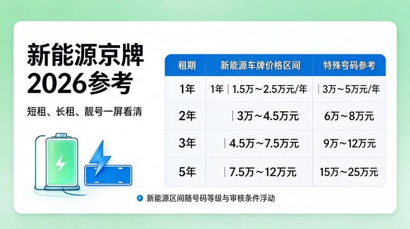 2026年京牌政策走向分析